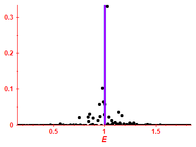 Strength function